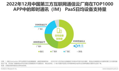 2023年全球互聯網通信云行業研究報告 互聯互通，信息無界