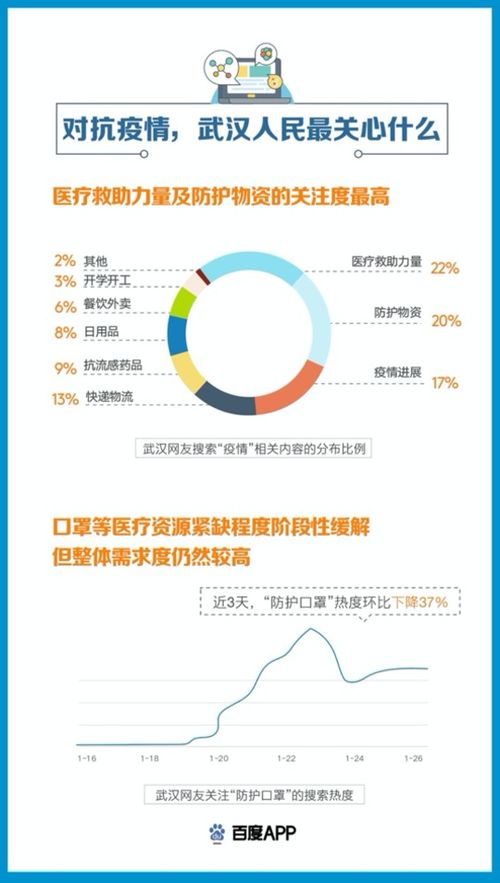互聯網企業如何肩負責任，助推疫情信息的公開與高效流通？