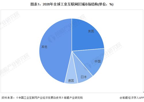 工業互聯網產業招商新動態 浪潮信息、用友網絡、東方國信引領投資風向