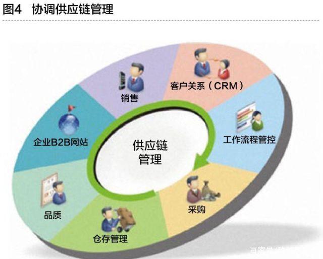 工業互聯網與智能工廠 數字化轉型的雙引擎
